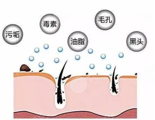 怎么收縮面部毛孔有又快速？