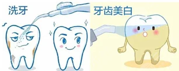 牙齒美白