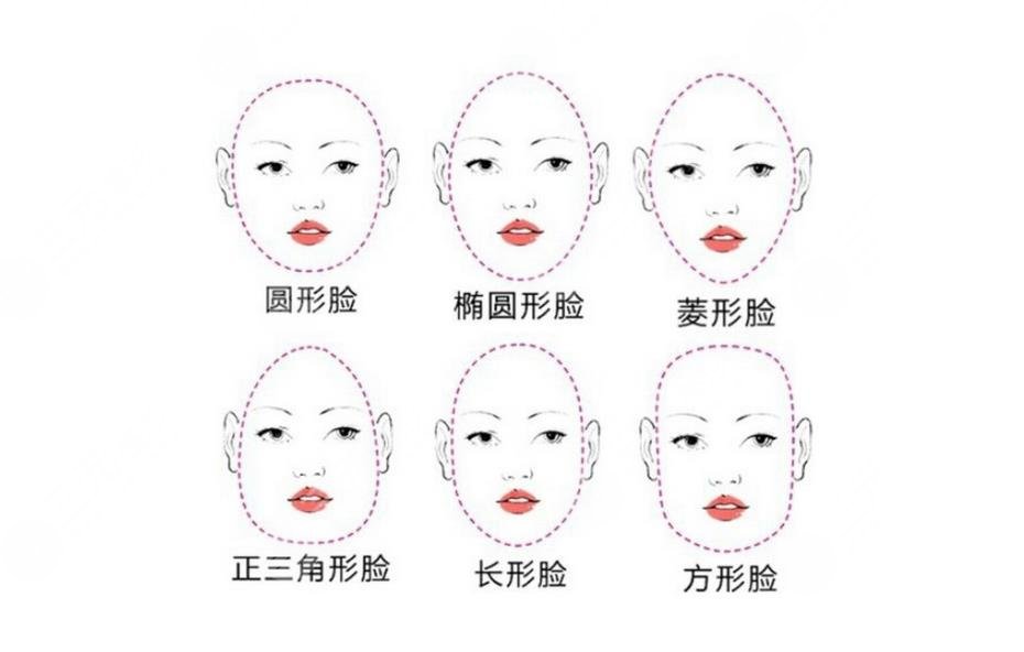 微創(chuàng)改臉型手術價?格多少?