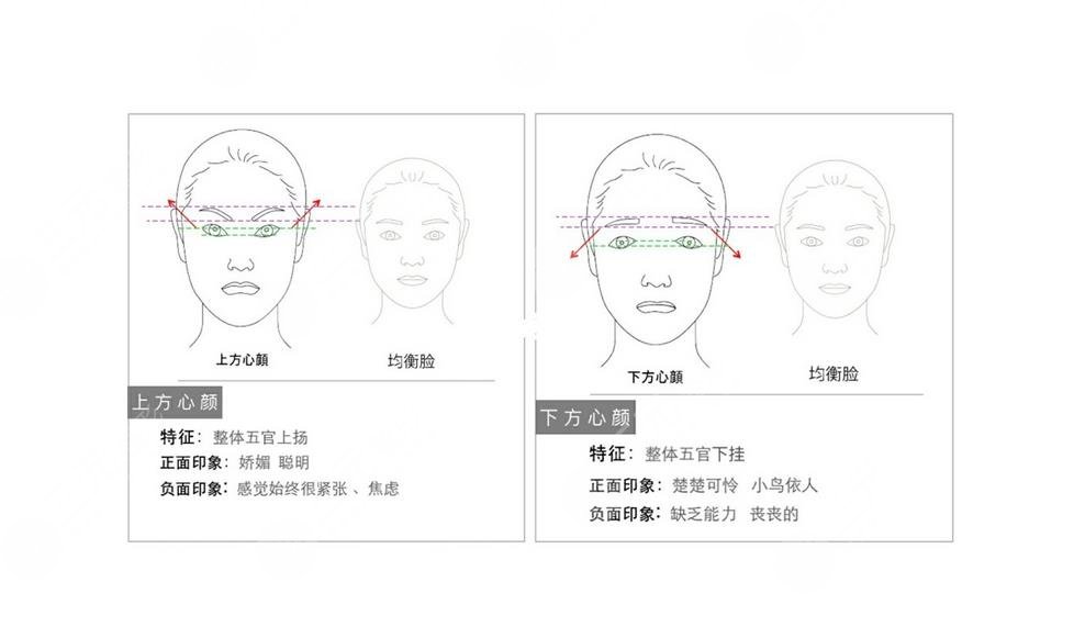 微創(chuàng)改臉型手術價?格多少?