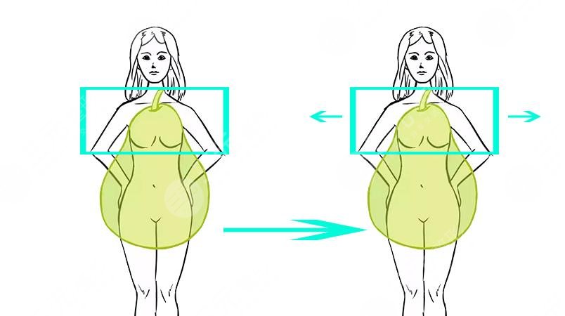 理解鴨梨型身材的?含義