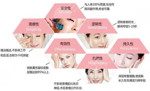 彩光祛痘果怎么樣?