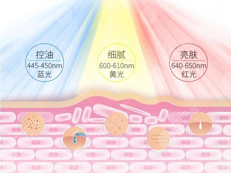 彩光嫩膚副作用大嗎?