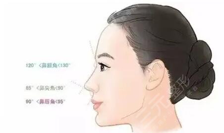 做鼻子好處有什么？