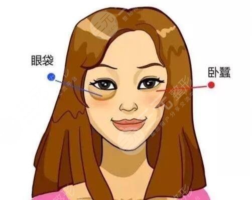 長眼袋怎么消除?