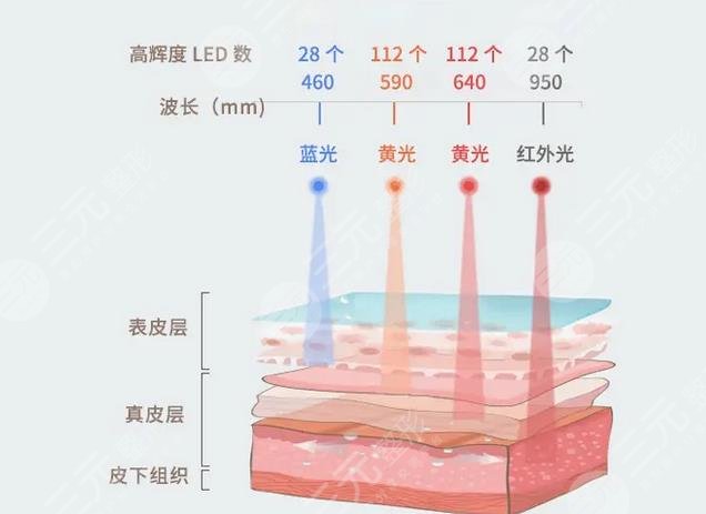 彩光嫩膚怎樣?好?處與功效有哪些?