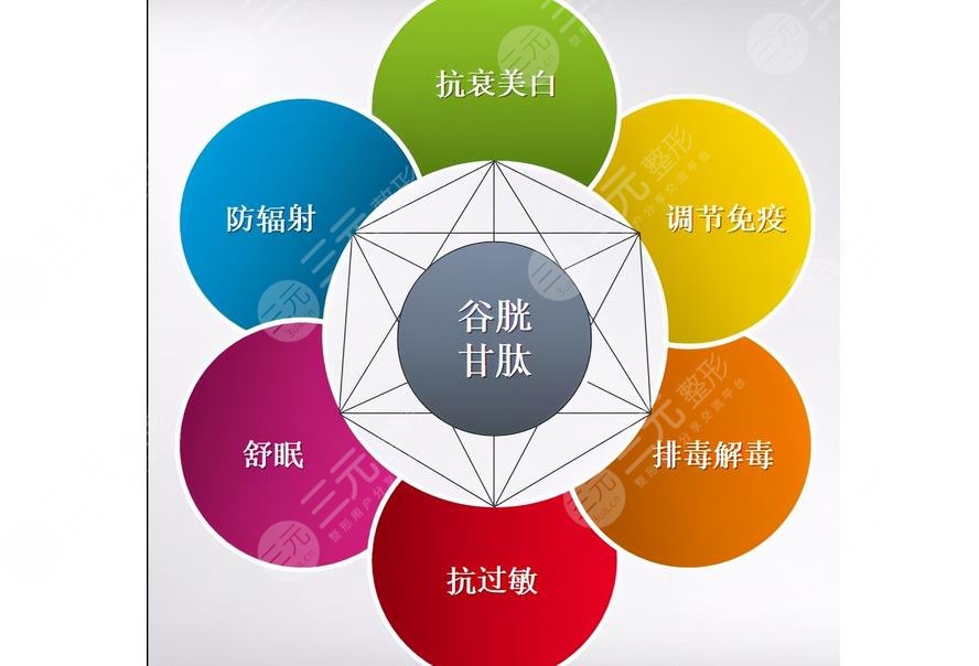 注射用谷胱甘肽能美白嗎?