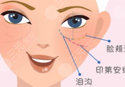 重慶華美做眼袋手術(shù)好的醫(yī)生