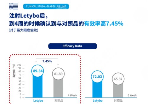 韓國超火的注射瘦臉品牌怎么樣？