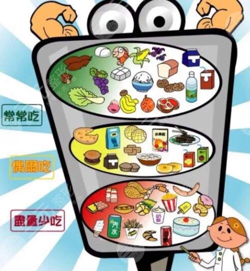 調(diào)整飲食結(jié)構(gòu)