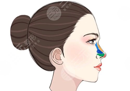 大連市愛德麗格門診部口碑怎么樣?