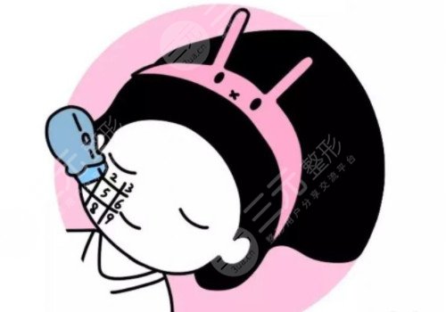 深藍(lán)射頻和熱拉提哪個好？