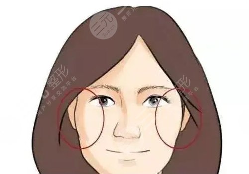 重慶華美整形美容醫(yī)院怎么樣?