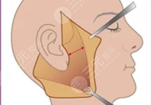 重慶光博士醫(yī)療美容門診部醫(yī)生信息介紹