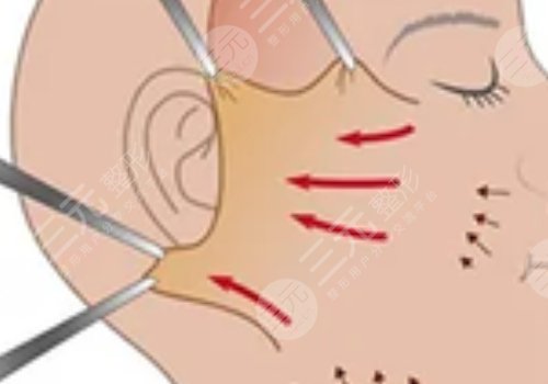 重慶光博士醫(yī)療美容門診部醫(yī)生信息介紹
