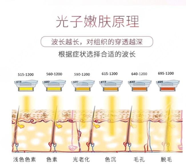 光子嫩膚效果