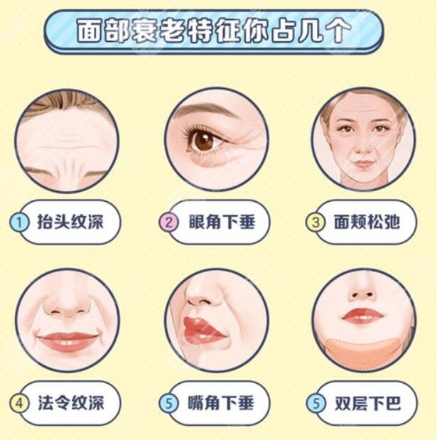 面部下垂整形手術價格影響因素有哪些?