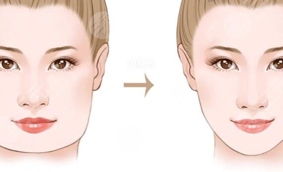 上海九院整復外科開展項目