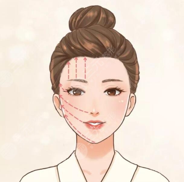 柳民熙醫(yī)生擅長項(xiàng)目