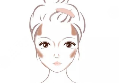 面部內(nèi)輪廓和外輪廓區(qū)分