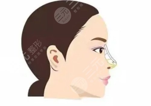 安徽恒美整形美容醫(yī)院怎么樣?