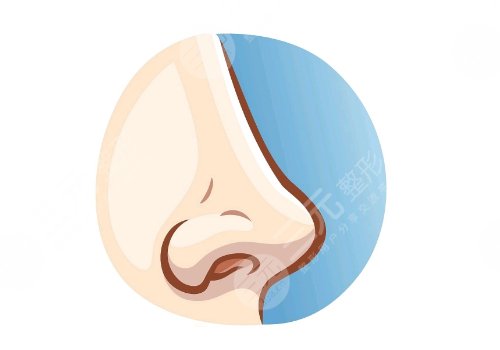 四川大學華西醫(yī)院整形科哪個醫(yī)生好