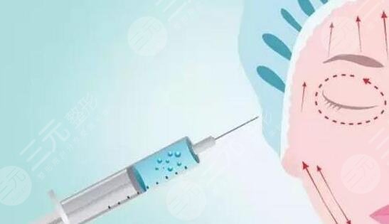 面部?jī)?nèi)輪廓和外輪廓區(qū)分