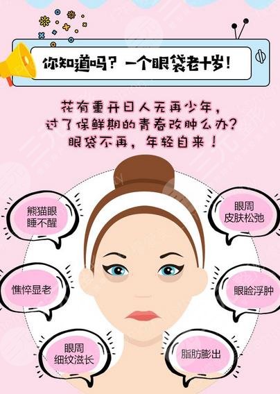 外切眼袋增生鼓包多久消退