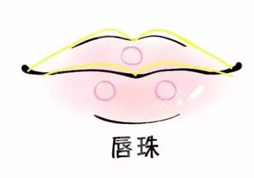 微笑唇打玻尿酸能保持多久？