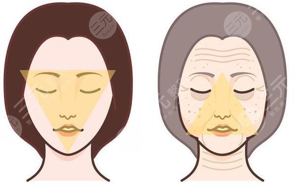 沈陽名流醫(yī)療美容醫(yī)院擅長項(xiàng)目科普