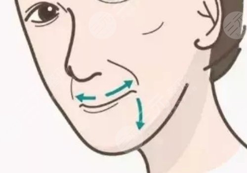 唇部老化的表現(xiàn)是什么？