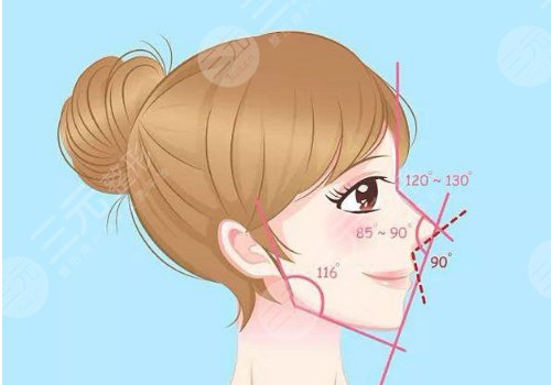 下頜提升針幾天有效果