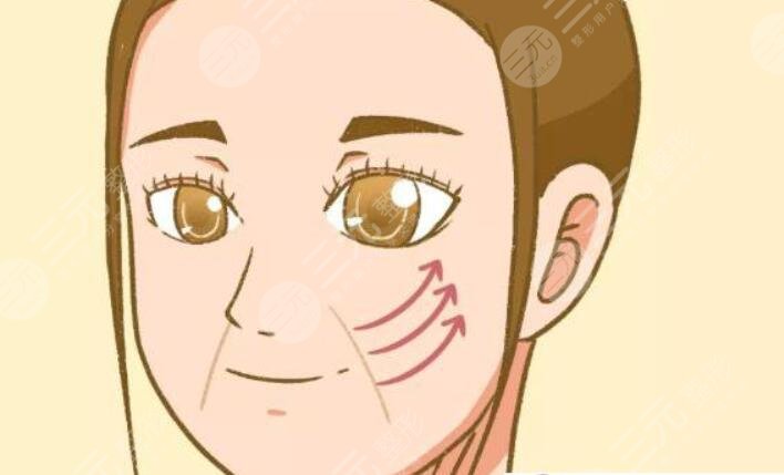 內(nèi)輪廓固定