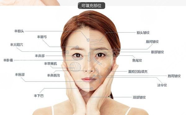 永州中心醫(yī)院美容科價格表