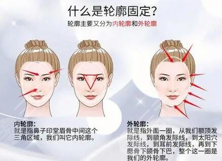 臉部輪廓固定能維持多久？