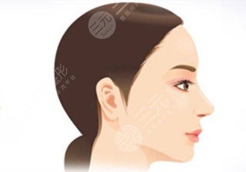 下巴后縮可以矯正過來嗎？