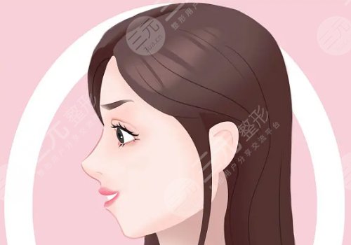 下巴后縮可以矯正過來嗎？