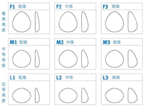假體隆胸手術(shù)的材料都有哪些?