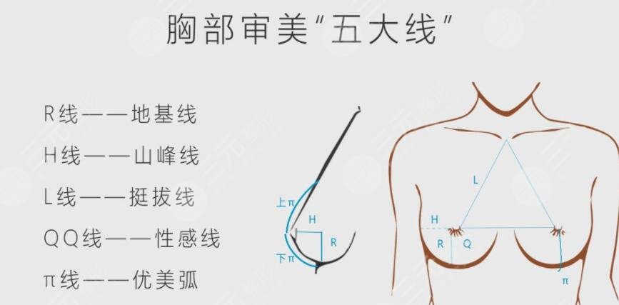 假體隆胸手術(shù)需要多久恢復(fù)健康?
