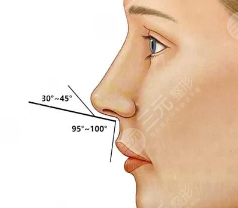 做鼻子二十多萬是不是被坑了？"天價"隆鼻是被割韭菜了嗎？