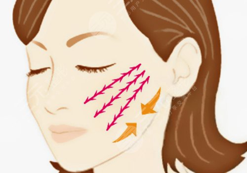 抗衰老項(xiàng)目做完之后會(huì)加快衰老嗎？