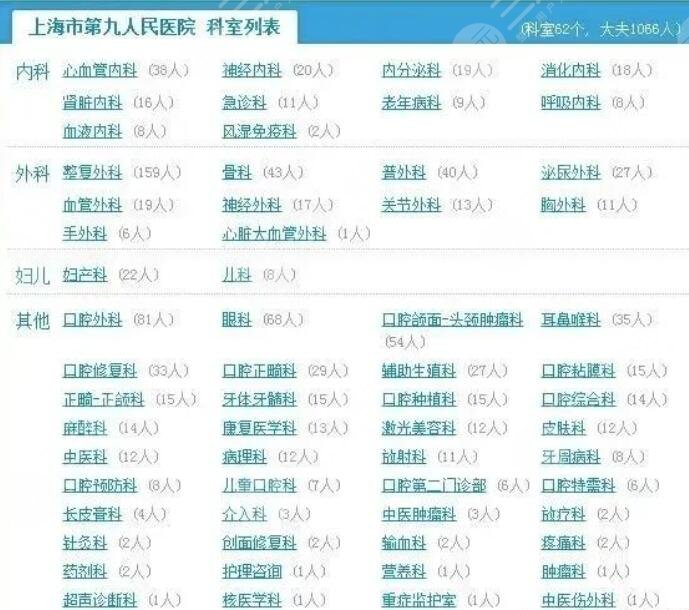 【上海九院整形科項(xiàng)目醫(yī)生大全】