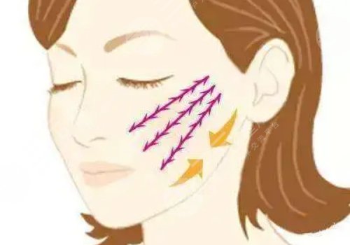 姨化臉是什么意思