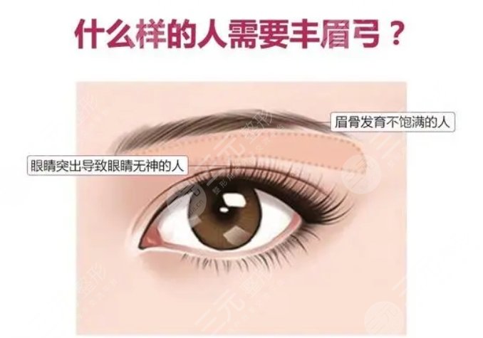 盧九寧醫(yī)生案例信息