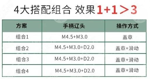 武漢同濟醫(yī)院超聲炮價格表