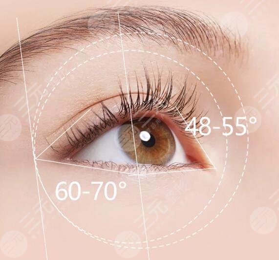 做眼皮提拉手術的費用大概是多少錢？眼部細紋統(tǒng)統(tǒng)消滅！