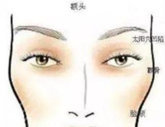 太陽(yáng)穴凹陷