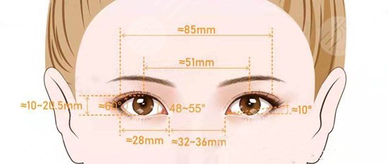 怎么把三眼皮變成雙眼皮？眼周年輕化，美眼整形我教你！