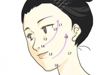 解讀！  李保鍇在哪家醫(yī)院