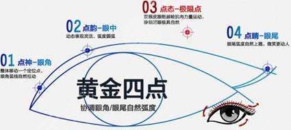 大連王琳做的雙眼皮